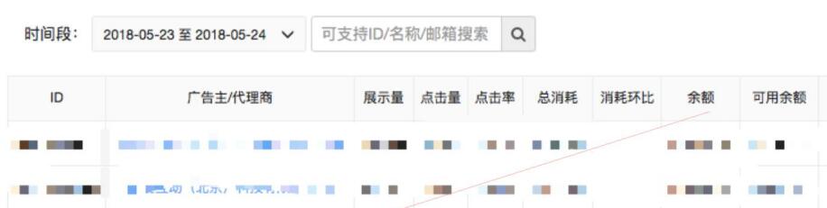 今日头条账户管家数据监控