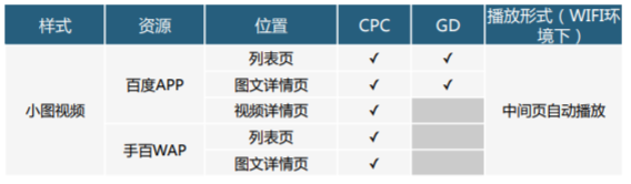 百度小图视频样式