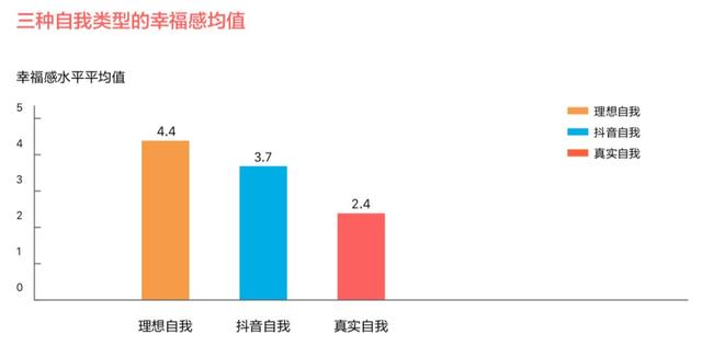 刷抖音忍不住笑出声?原来这是有心理学依据的
