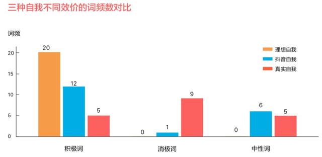 刷抖音忍不住笑出声?原来这是有心理学依据的