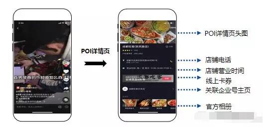 POIҳϵ
