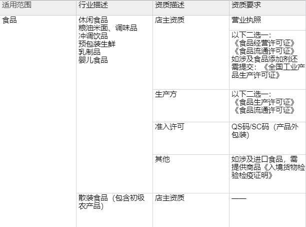 头条小店特殊类目商家资质要求