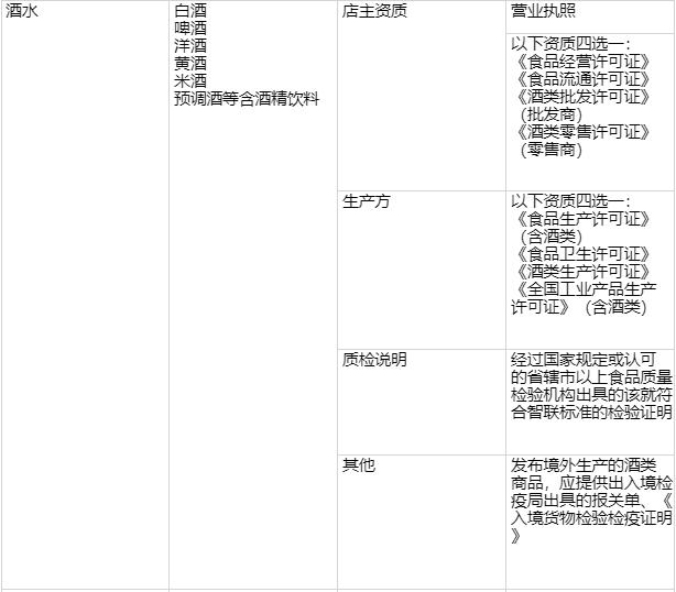 头条小店特殊类目商家资质要求