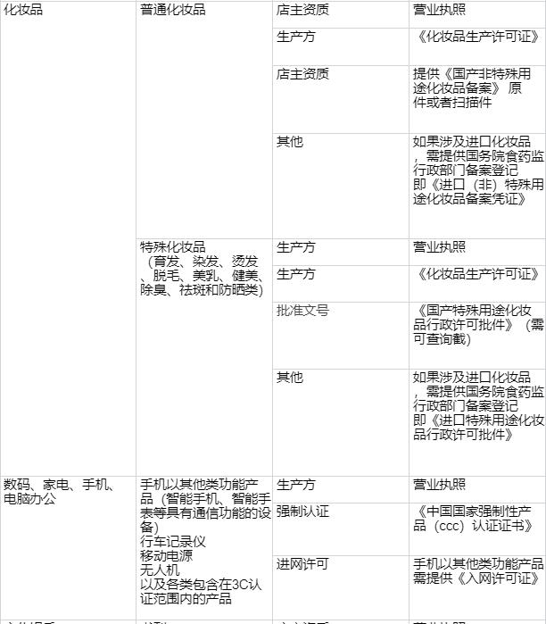 头条小店特殊类目商家资质要求