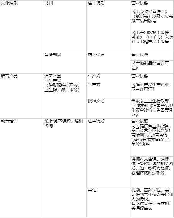 头条小店特殊类目商家资质要求
