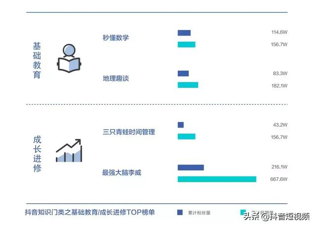 抖音联合三机构发布国内首份《青少年短视频教育研究报告》