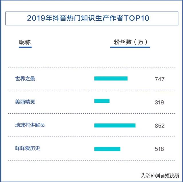抖音联合三机构发布国内首份《青少年短视频教育研究报告》