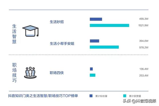 抖音联合三机构发布国内首份《青少年短视频教育研究报告》