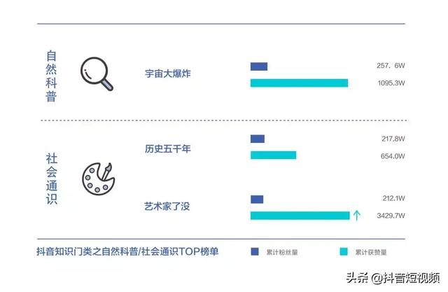 抖音联合三机构发布国内首份《青少年短视频教育研究报告》
