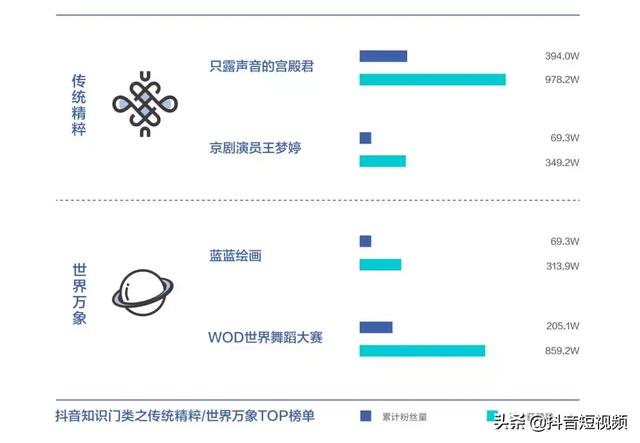 抖音联合三机构发布国内首份《青少年短视频教育研究报告》