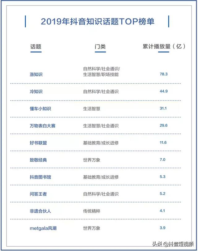 抖音联合三机构发布国内首份《青少年短视频教育研究报告》