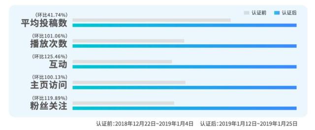 7个关键数字告诉你,抖音上的爆款蓝V都在做些什么?