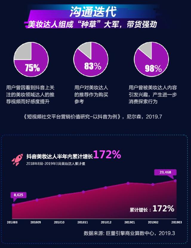 焕新美妆营销生态,抖音首次发布美妆行业营销解决方案