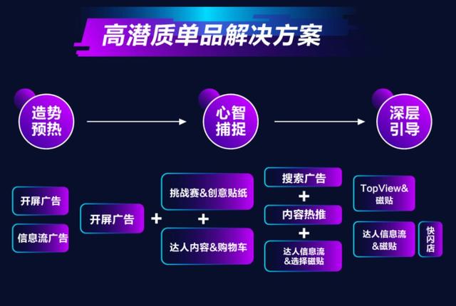 焕新美妆营销生态,抖音首次发布美妆行业营销解决方案