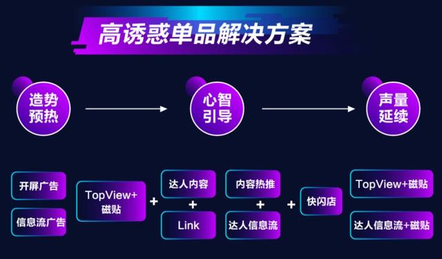 焕新美妆营销生态,抖音首次发布美妆行业营销解决方案