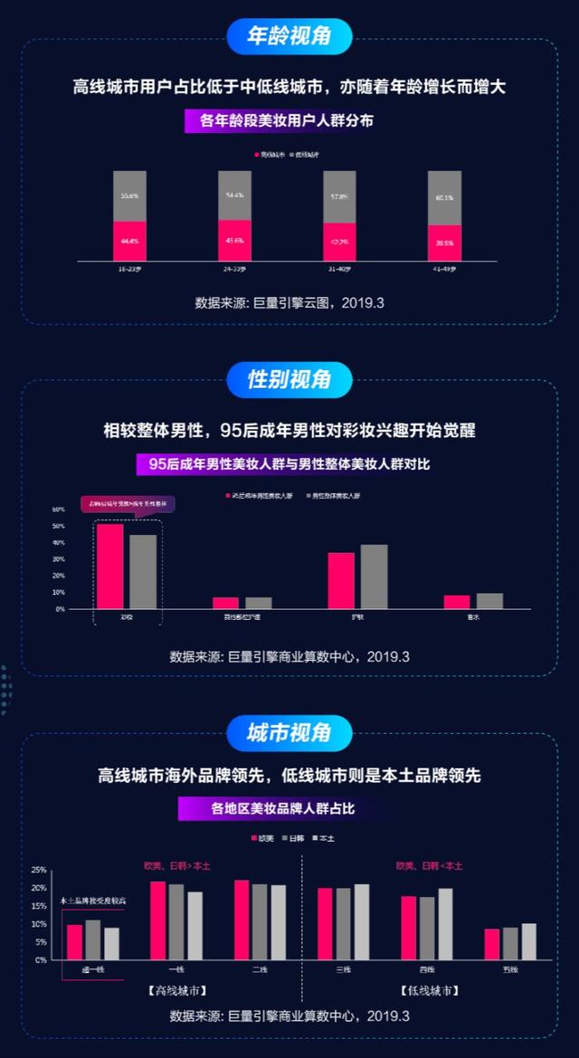 焕新美妆营销生态,抖音首次发布美妆行业营销解决方案