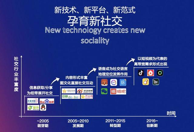 深挖了年轻人的社交逻辑,抖音回答了三个问题