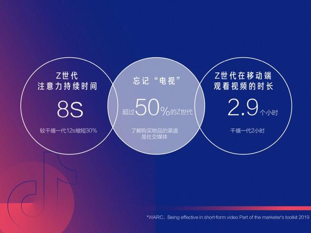 深挖了年轻人的社交逻辑,抖音回答了三个问题