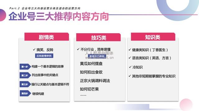 《抖音企业号实战运营全攻略》落地实用的运营教程,玩转企业号