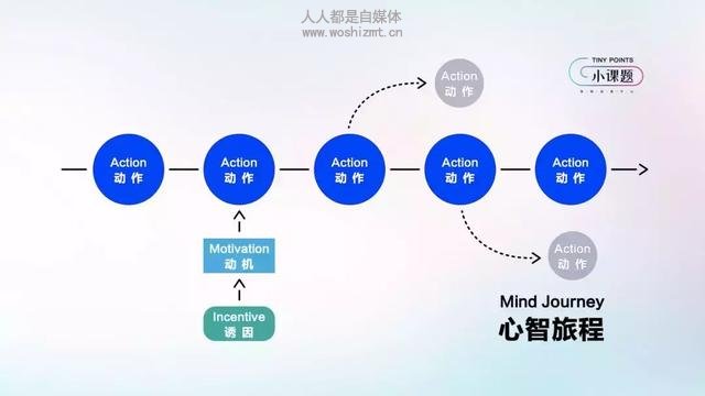 干货 | 想火吗?抖音官方首次公布爆款心法:一个模型+六组案例!