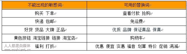 新版电商功能操作介绍