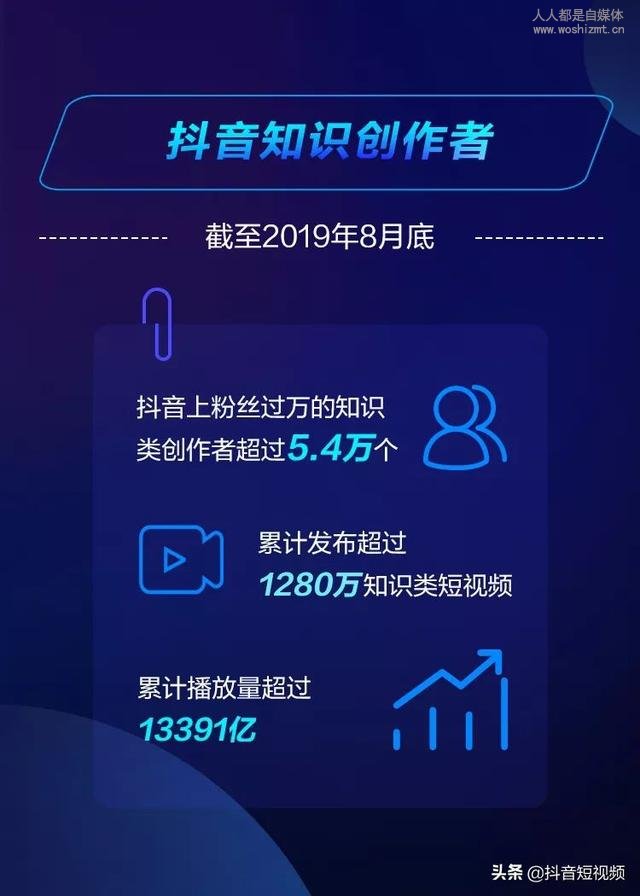 首发丨抖音知识创作者手册完整版(免费下载)