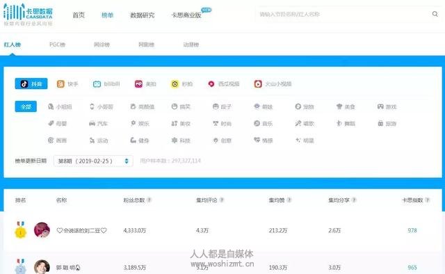 抖音运营:从0开始养号到打造爆款抖音号,只需要掌握这5招!