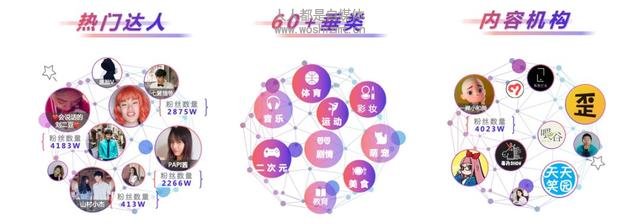 短视频口碑营销风口正盛,达人种草打法是否有章可循?