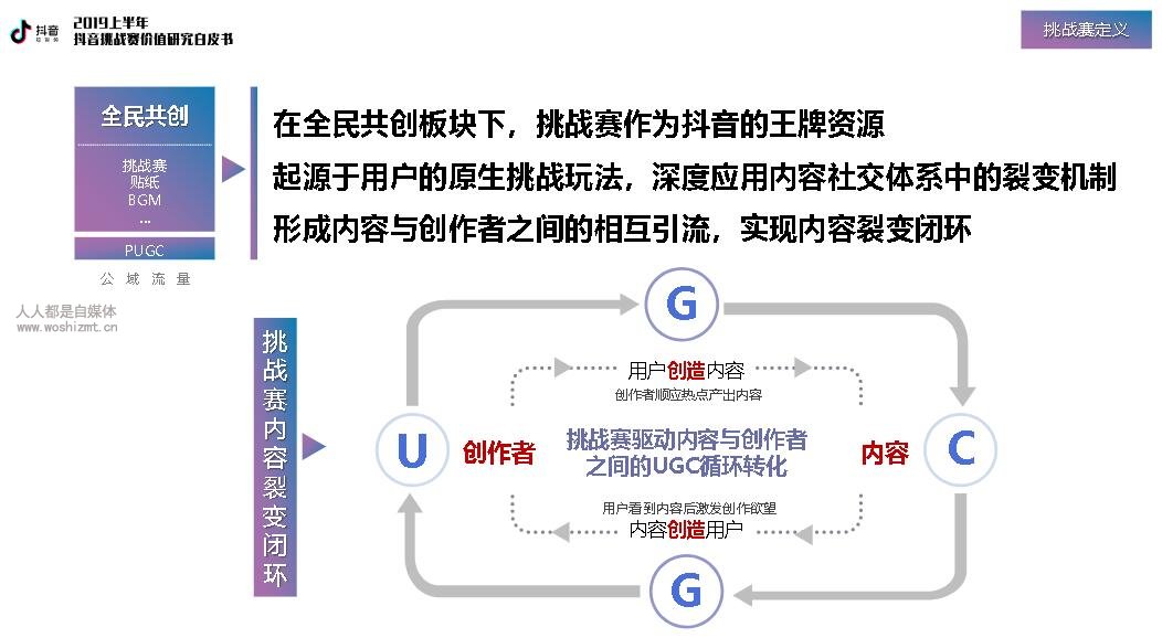2019上半年抖音挑战赛价值研究白皮书