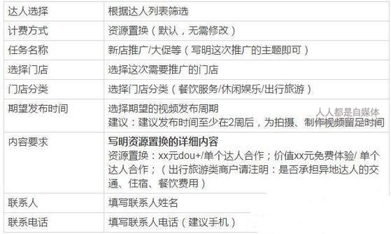抖音认证企业号权益 | 找达人拍视频
