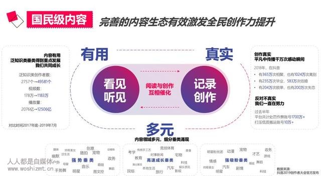 抖音迭代中
