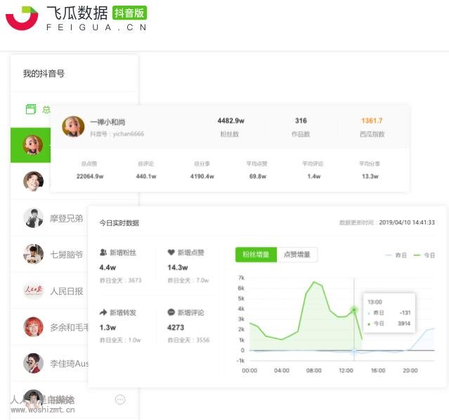 飞瓜数据