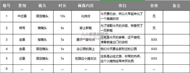 3分钟学会写分镜头脚本,让你的视频创作更快更好