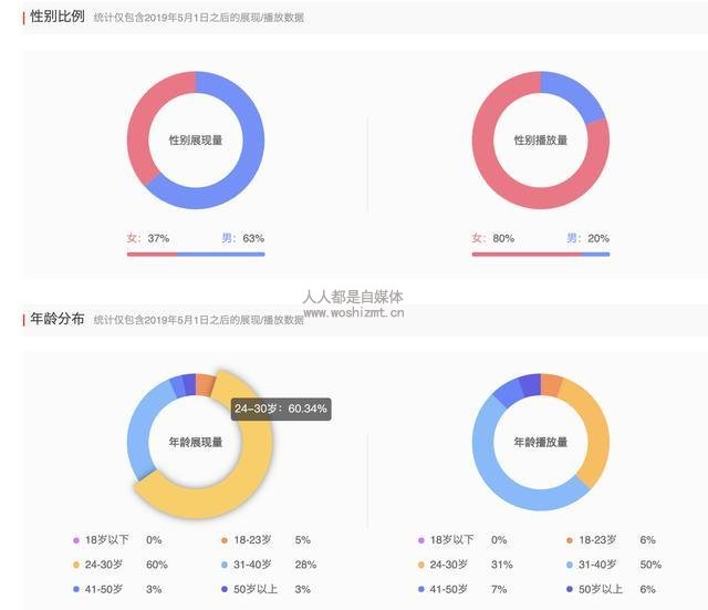 还在担心涨粉慢,不会做粉丝运营吗?教你6大招数,提高粉丝粘性