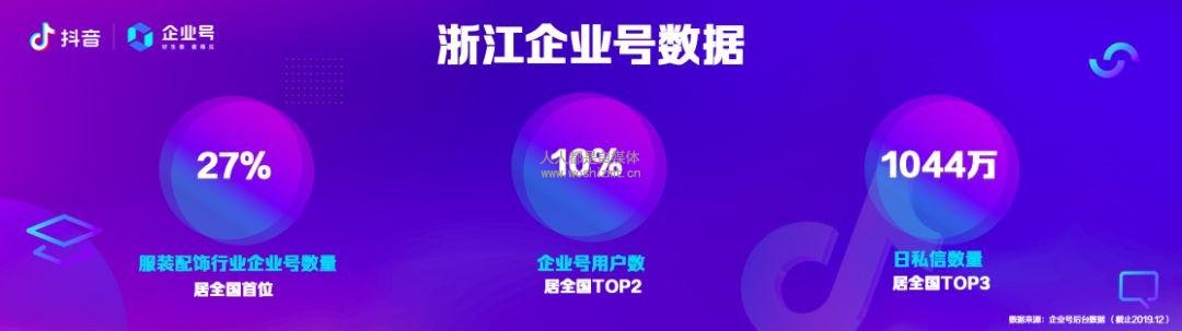 如何帮商家赚到钱?抖音企业号系列政策落地区域