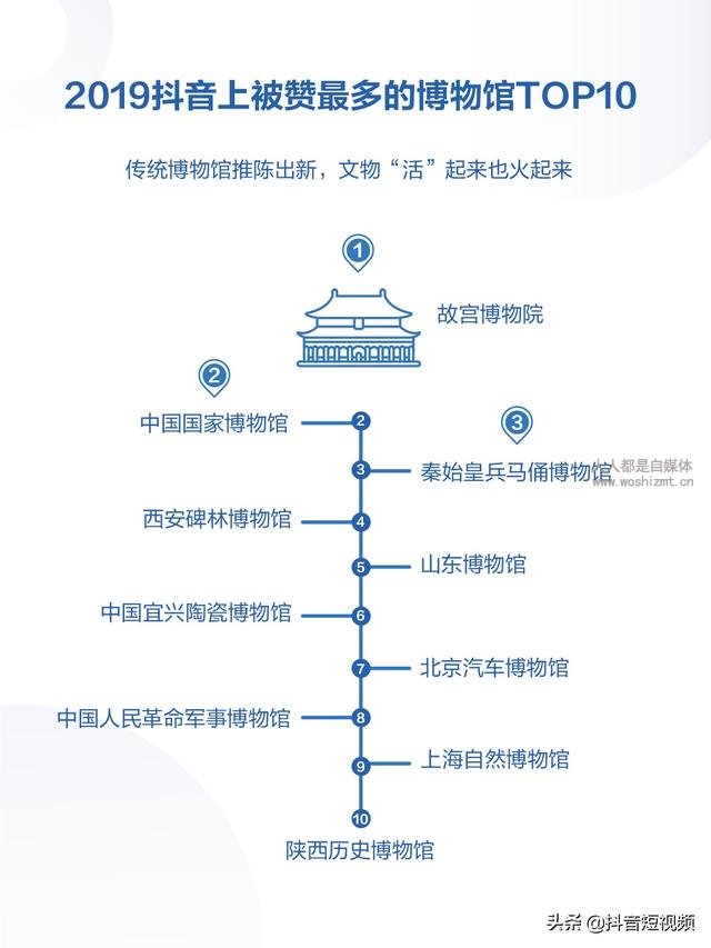 2019궶ݱ棨棩