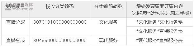 抖音直播公会结算