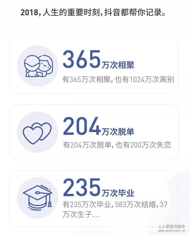 2018ݱ棺60ɹޣ7080裬90