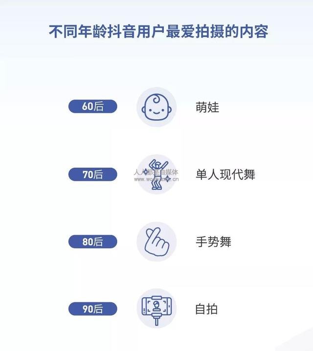2018ݱ棺60ɹޣ7080裬90