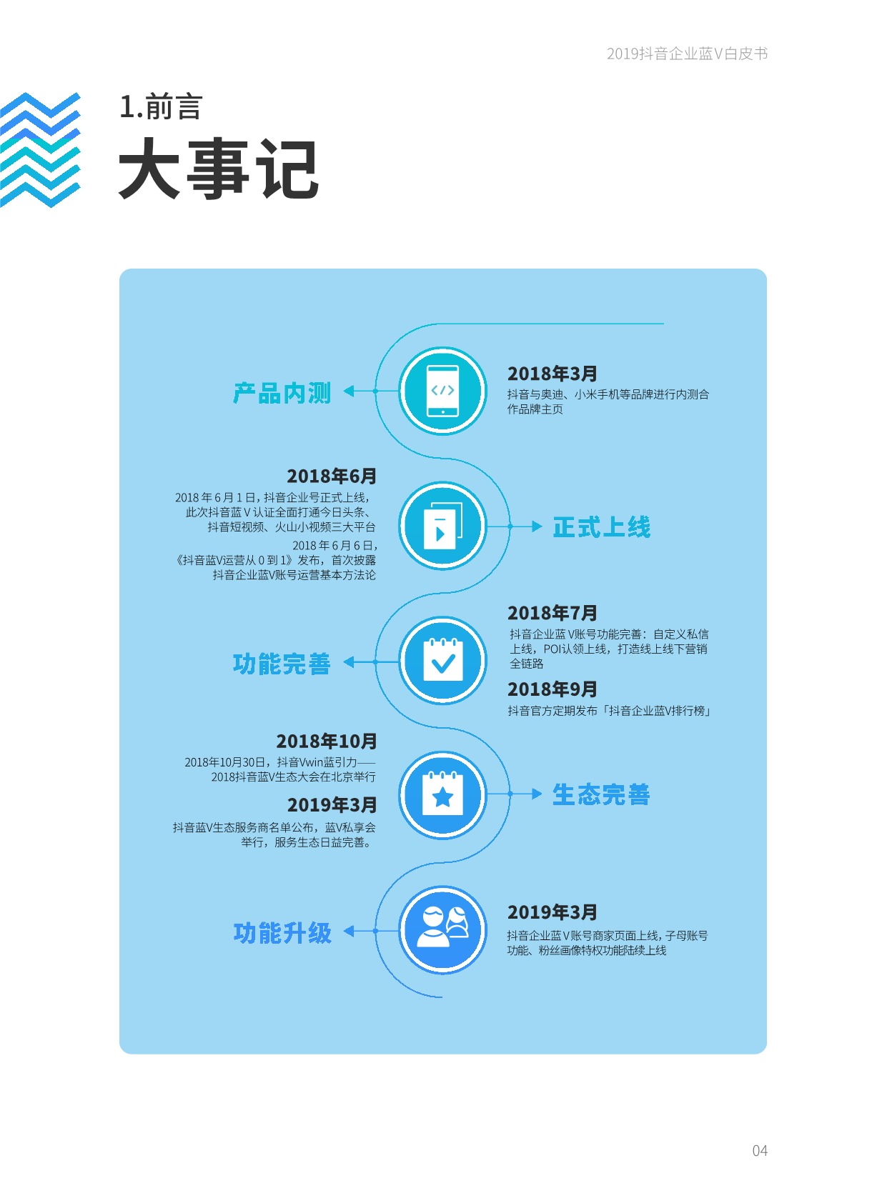 人与信息的直接、高效链接。抖音企业蓝V账号作为企业营销的阵地,基础功能建设完善,不断发力于用户联系的重点功能,产品功能链路成熟。企业用户可以根据自身不同的营销目标,借助各个场景下的功能,将抖音企业蓝V账号的价值落到实处。