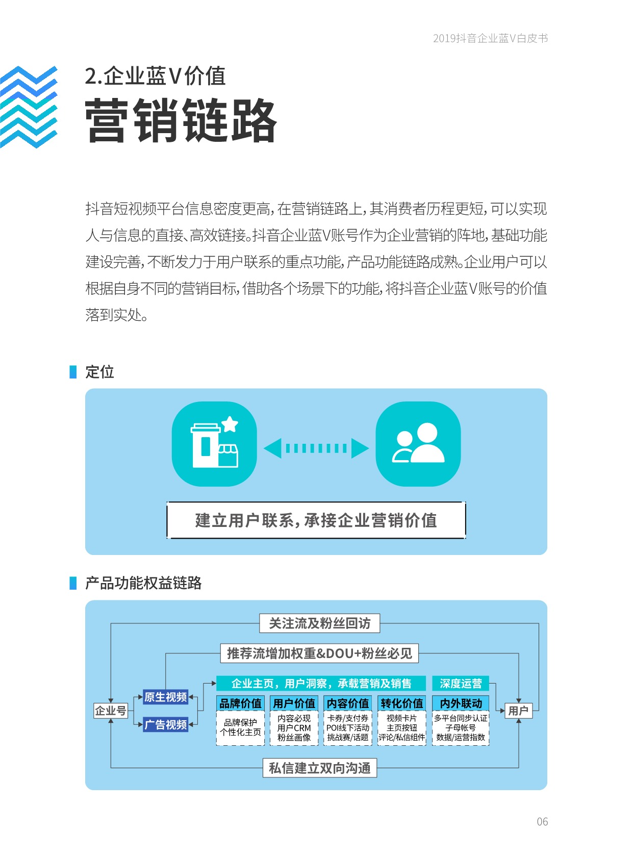 人与信息的直接、高效链接。抖音企业蓝V账号作为企业营销的阵地,基础功能建设完善,不断发力于用户联系的重点功能,产品功能链路成熟。企业用户可以根据自身不同的营销目标,借助各个场景下的功能,将抖音企业蓝V账号的价值落到实处。