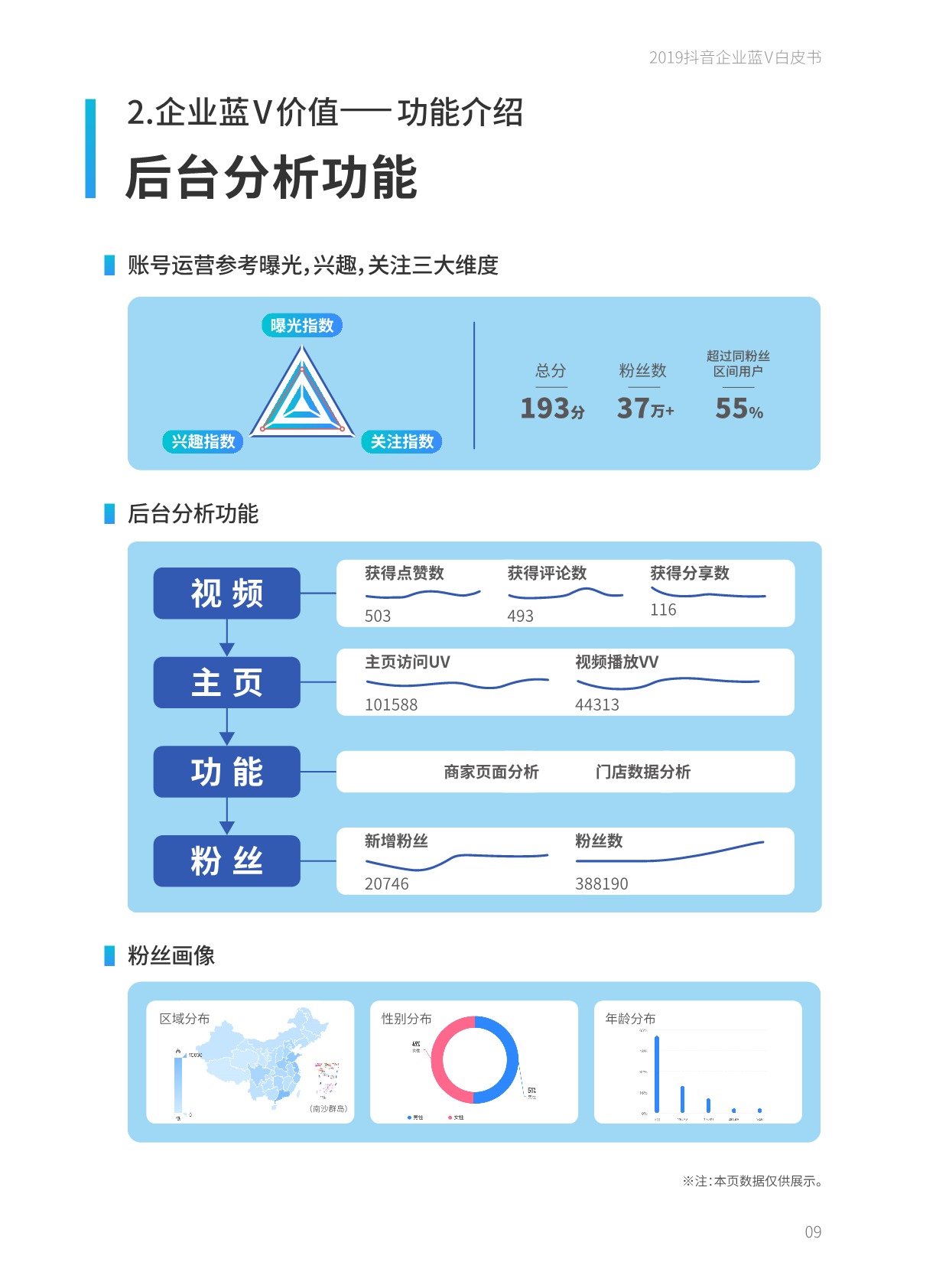 人与信息的直接、高效链接。抖音企业蓝V账号作为企业营销的阵地,基础功能建设完善,不断发力于用户联系的重点功能,产品功能链路成熟。企业用户可以根据自身不同的营销目标,借助各个场景下的功能,将抖音企业蓝V账号的价值落到实处。