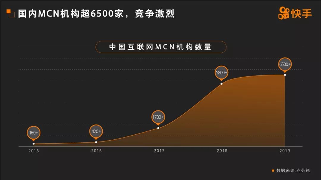2019《快手 MCN 发展报告》