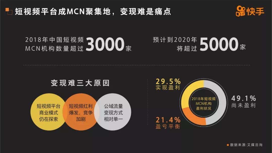 2019《快手 MCN 发展报告》