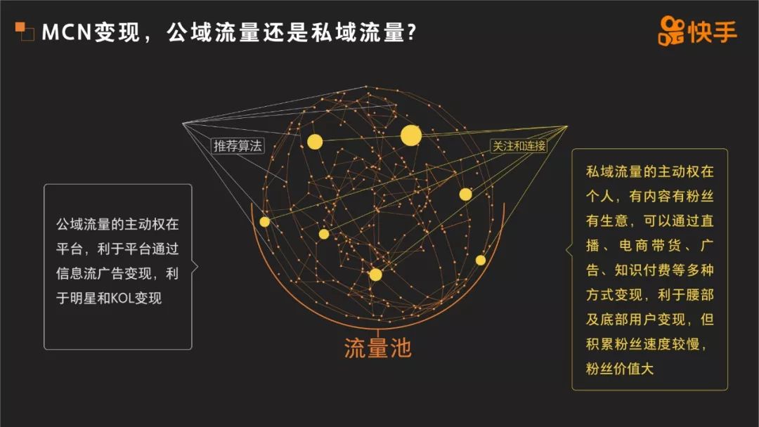 2019《快手 MCN 发展报告》