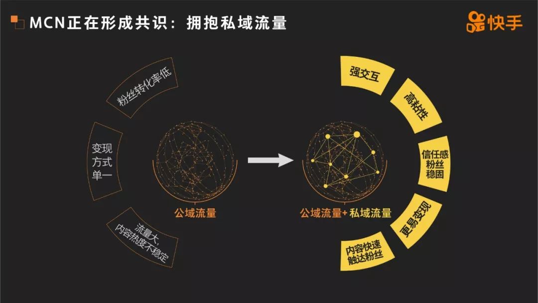 2019《快手 MCN 发展报告》