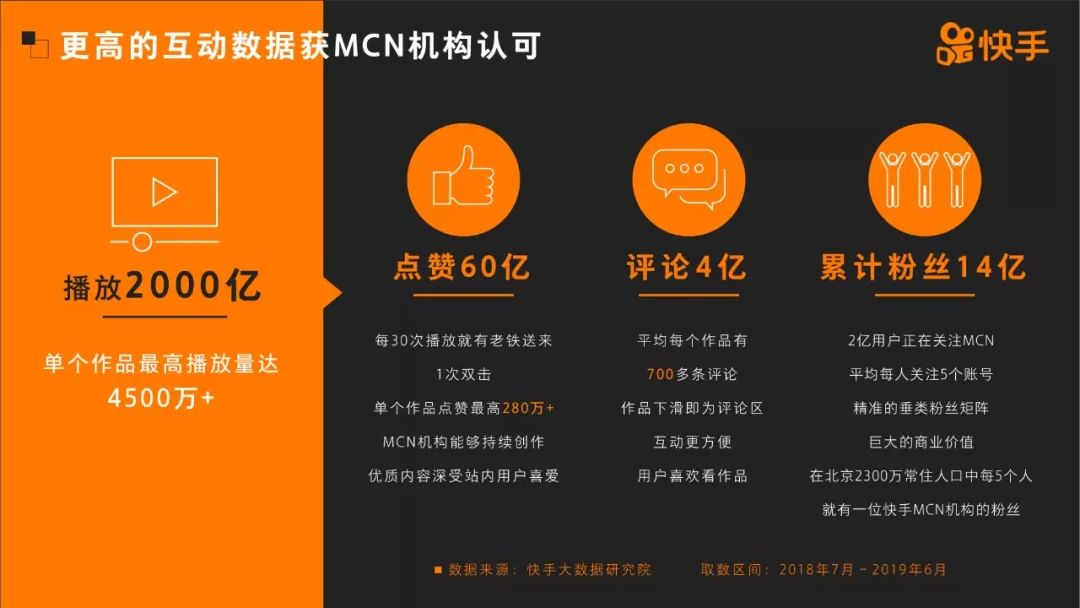 2019《快手 MCN 发展报告》