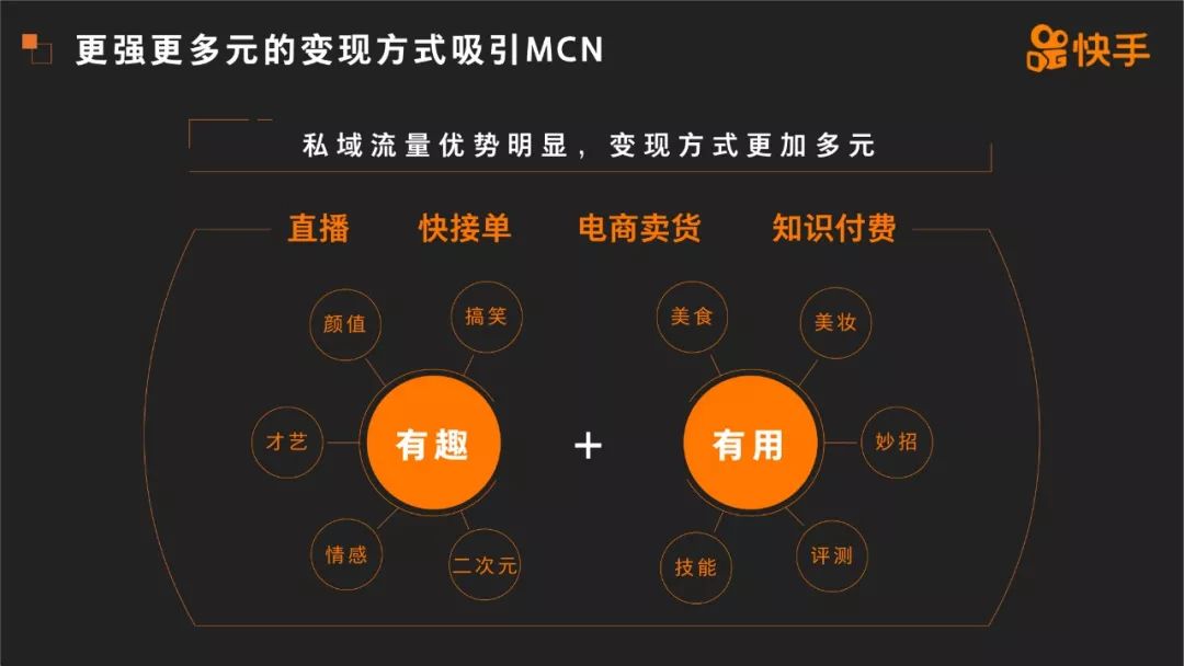 2019《快手 MCN 发展报告》