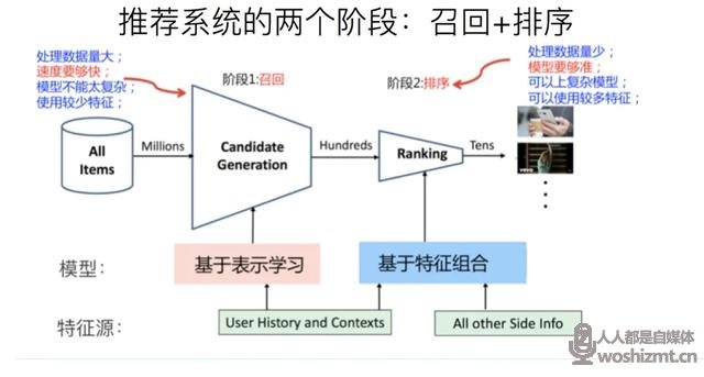 别再花冤枉钱了,Dou+应该这么投