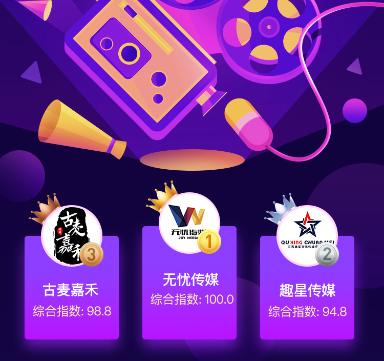 抖音MCN2020年7月机构榜&达人榜单
